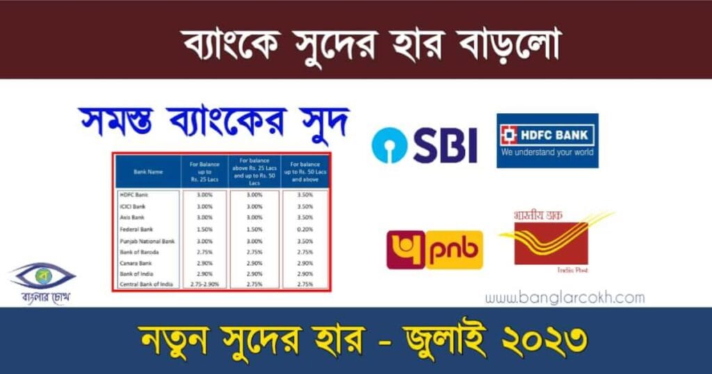 interest-rate