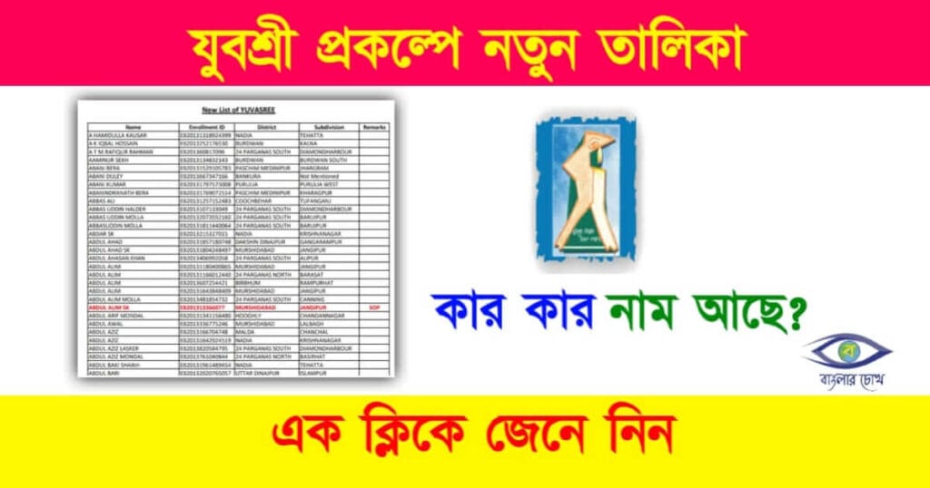 Yuvashree New List (যুবশ্রী প্রকল্পের তালিকা)